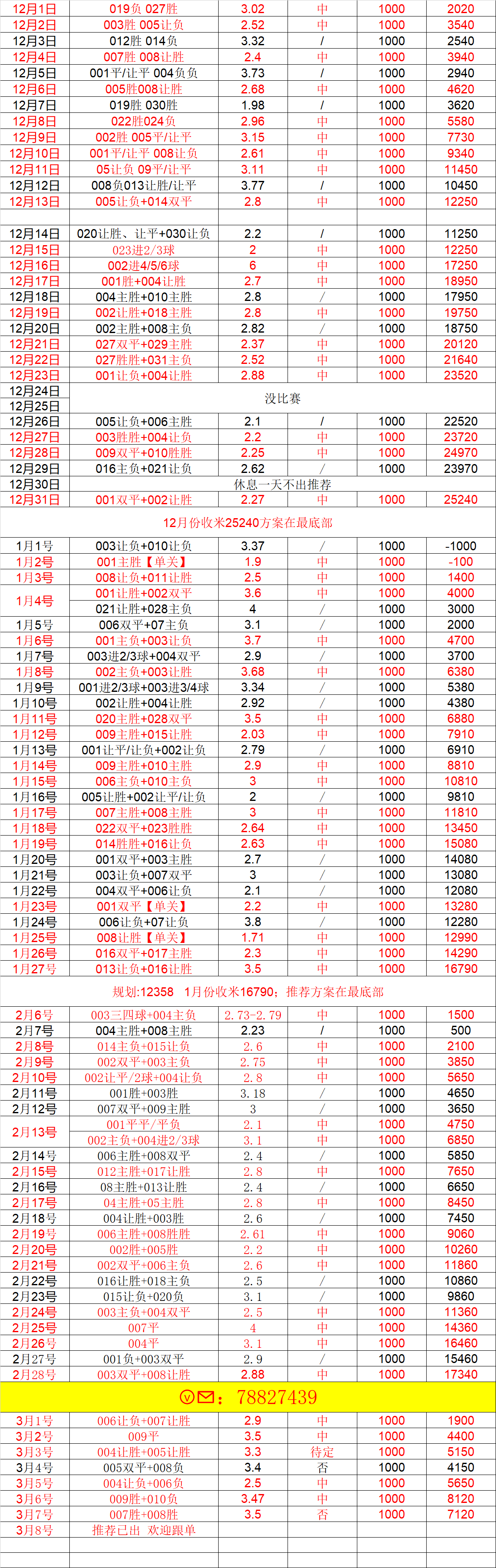 德甲 勒沃库森VS云达不来梅 赛事前瞻比分推荐预测！